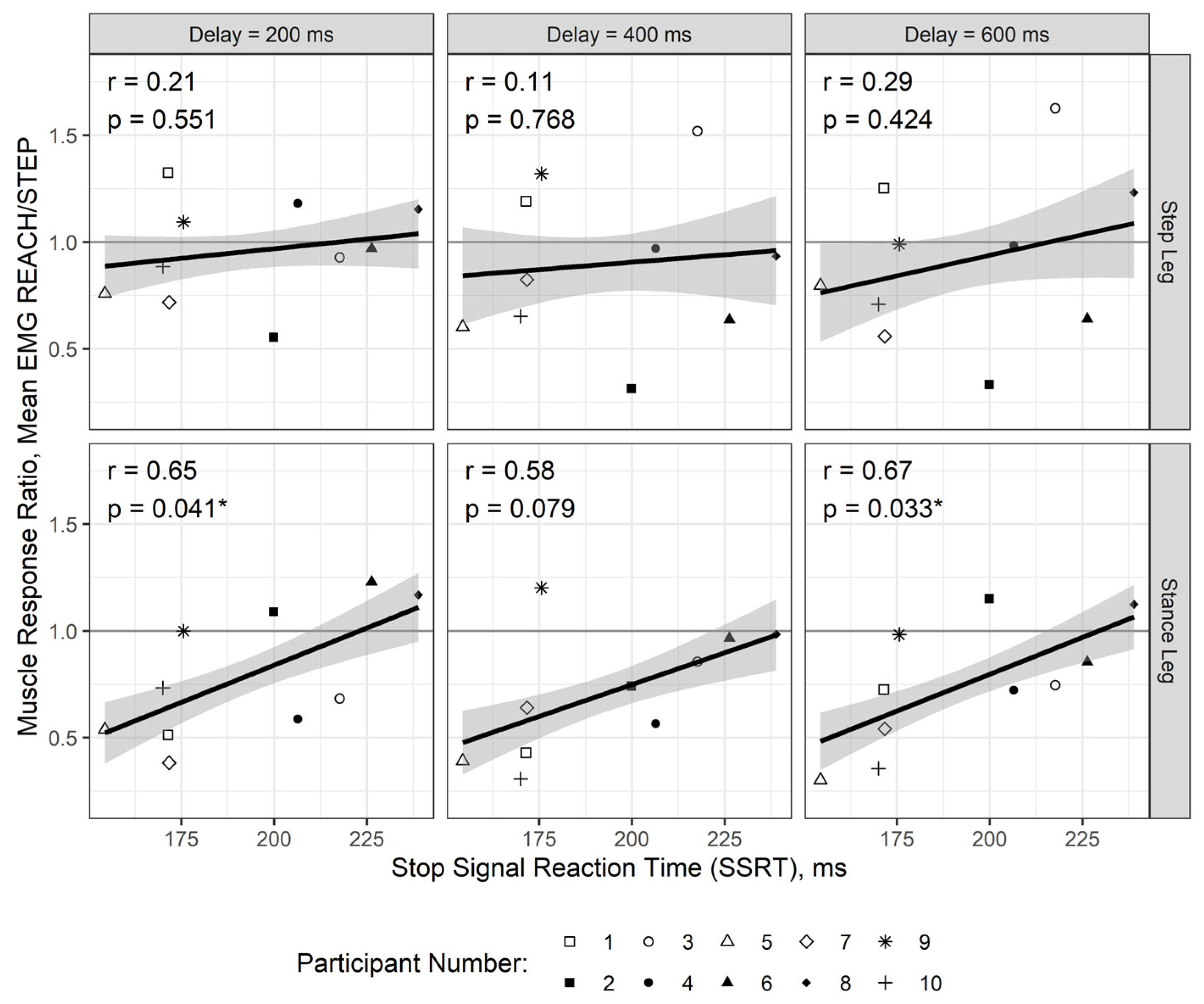 Brainsci 11 00643 g002
