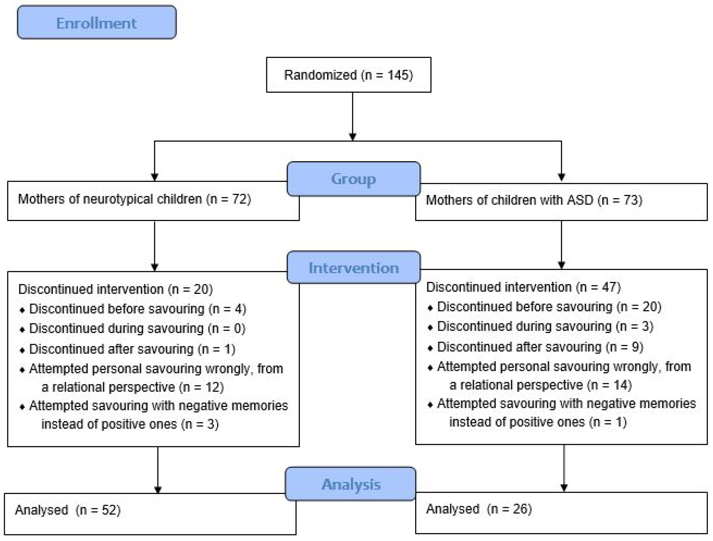 Brainsci 11 00652 g001