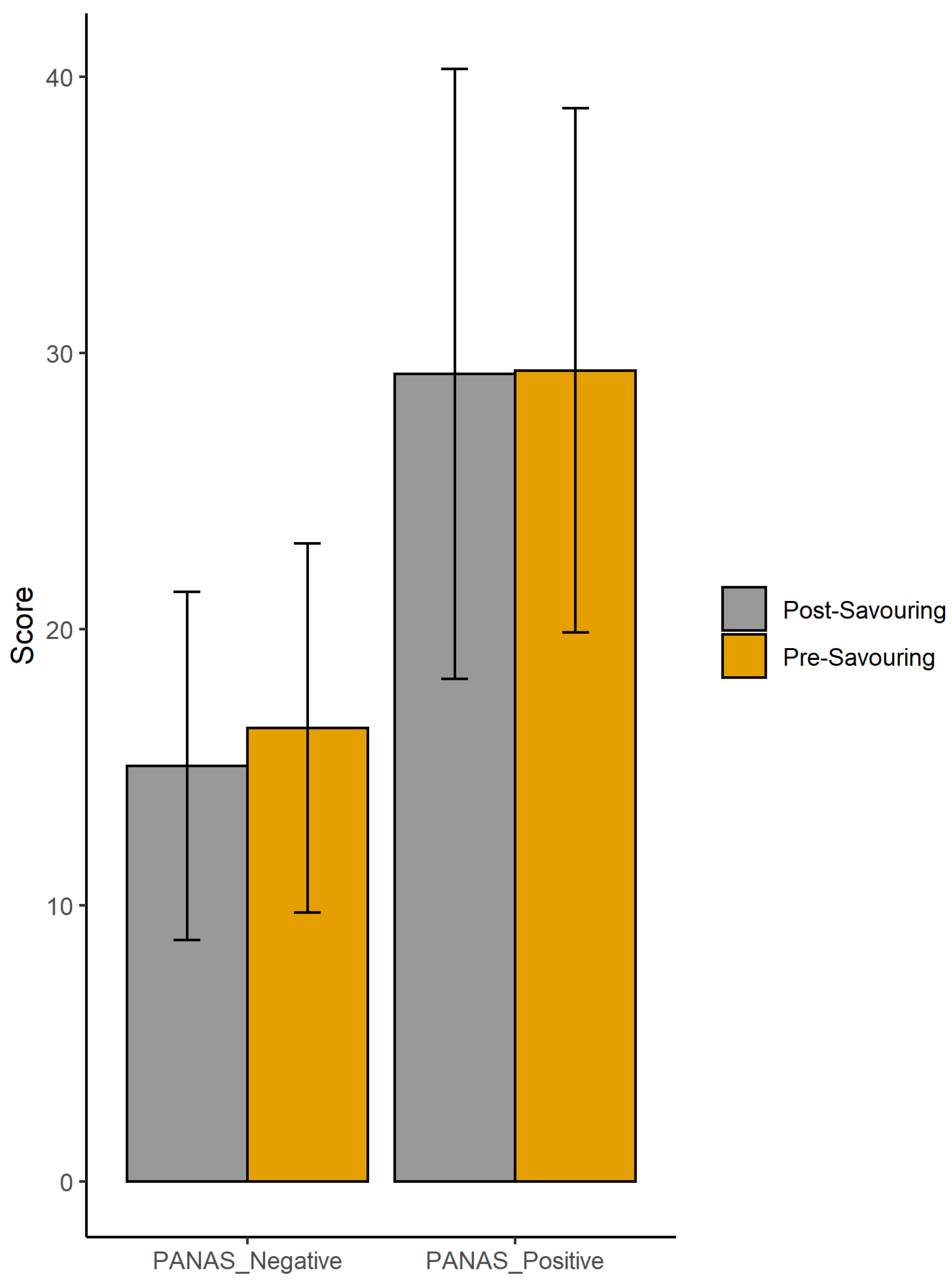 Brainsci 11 00652 g002