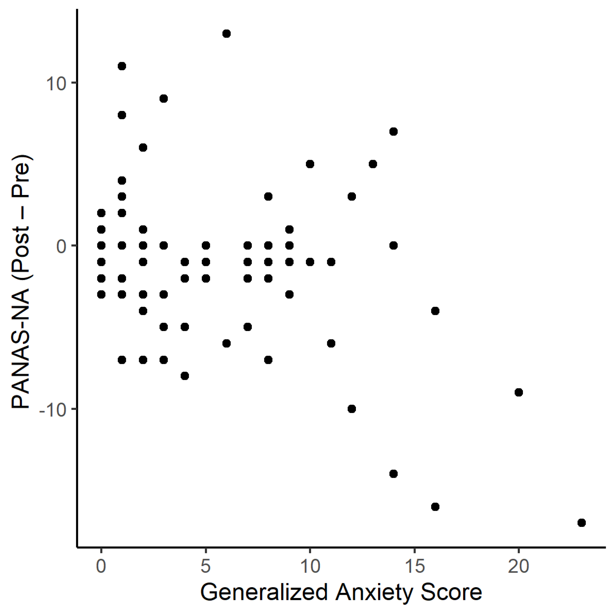 Brainsci 11 00652 g003