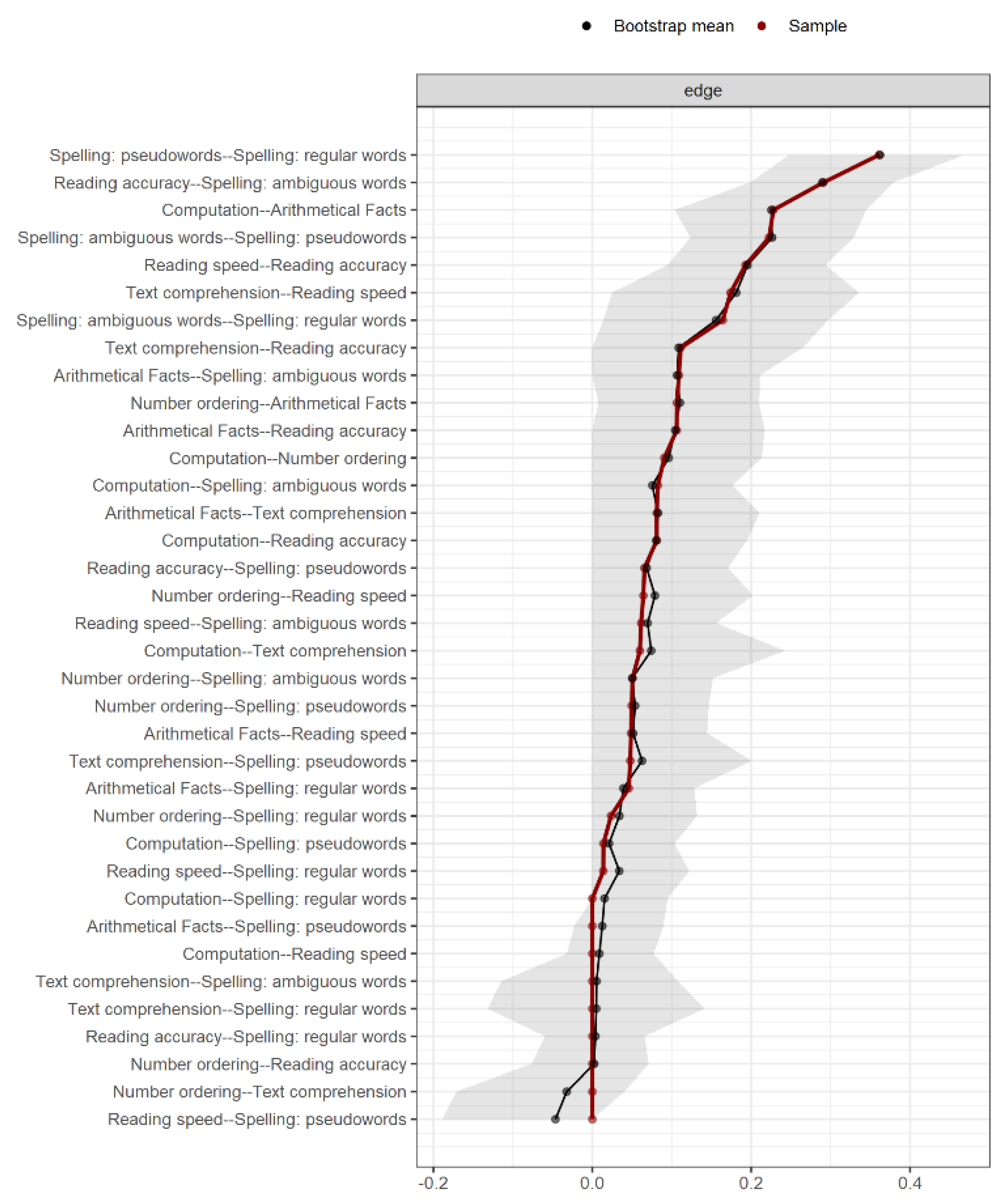 Brainsci 11 00656 g003
