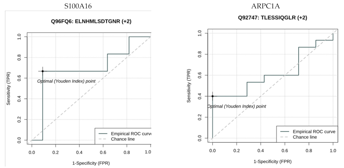 Brainsci 11 00661 g001