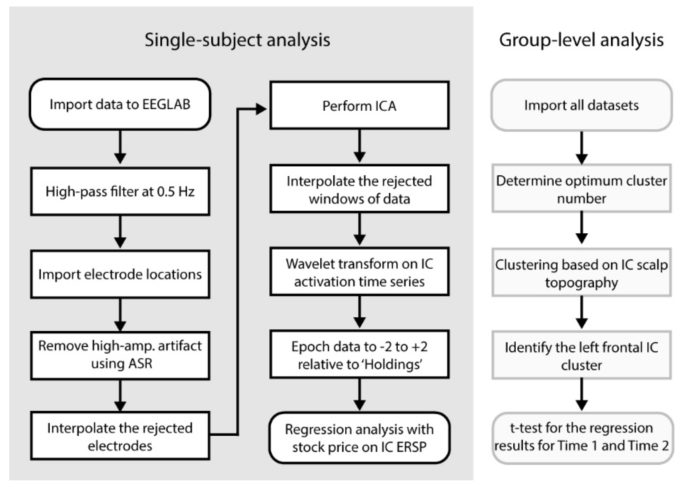 Brainsci 11 00670 g002 Brainsci 11 00670 g002