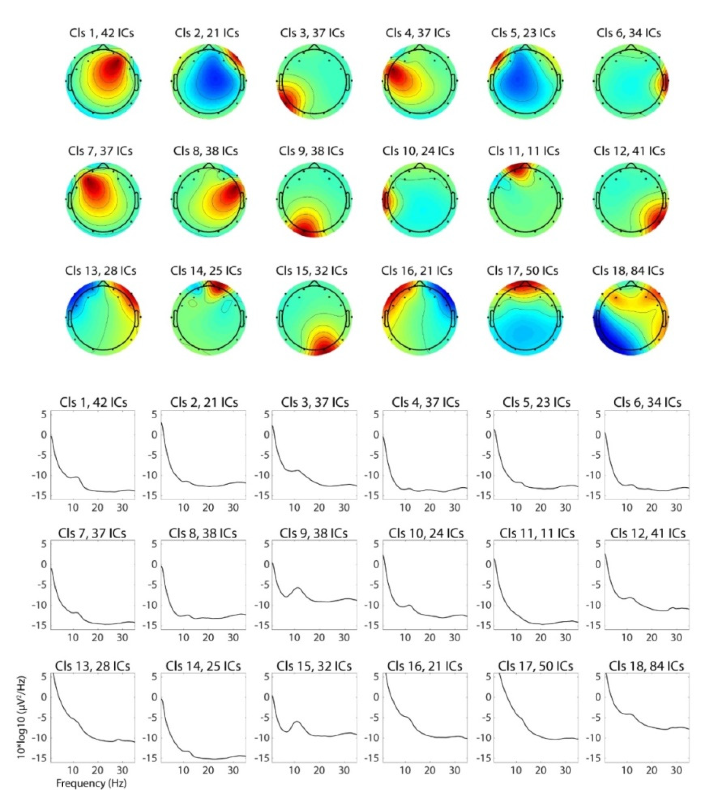 Brainsci 11 00670 g003 Brainsci 11 00670 g003