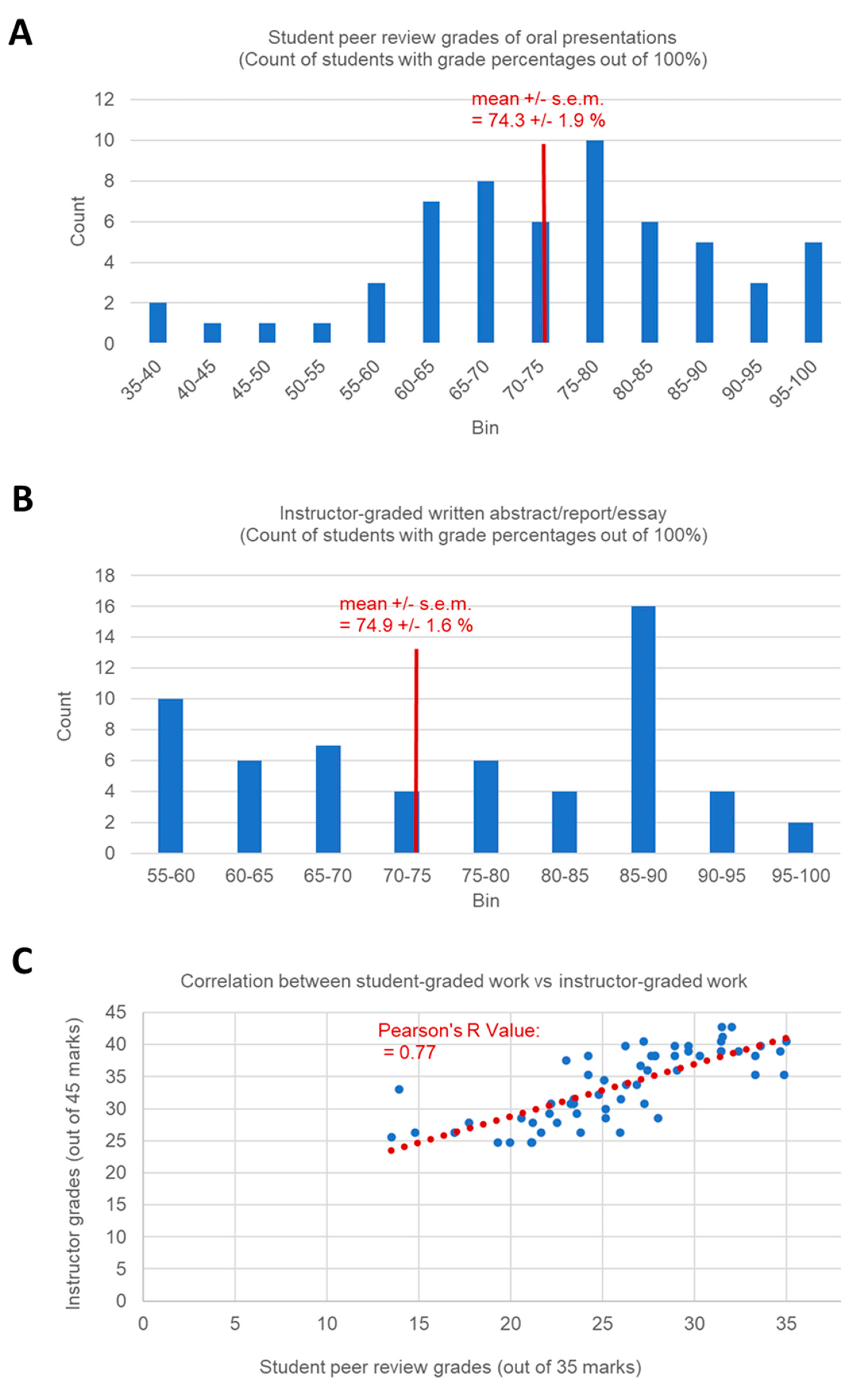 Brainsci 11 00693 g001