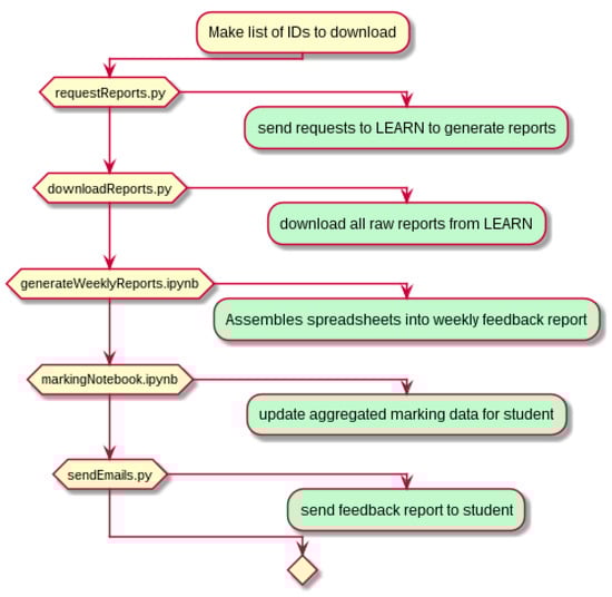 Brainsci 11 00693 g0a1