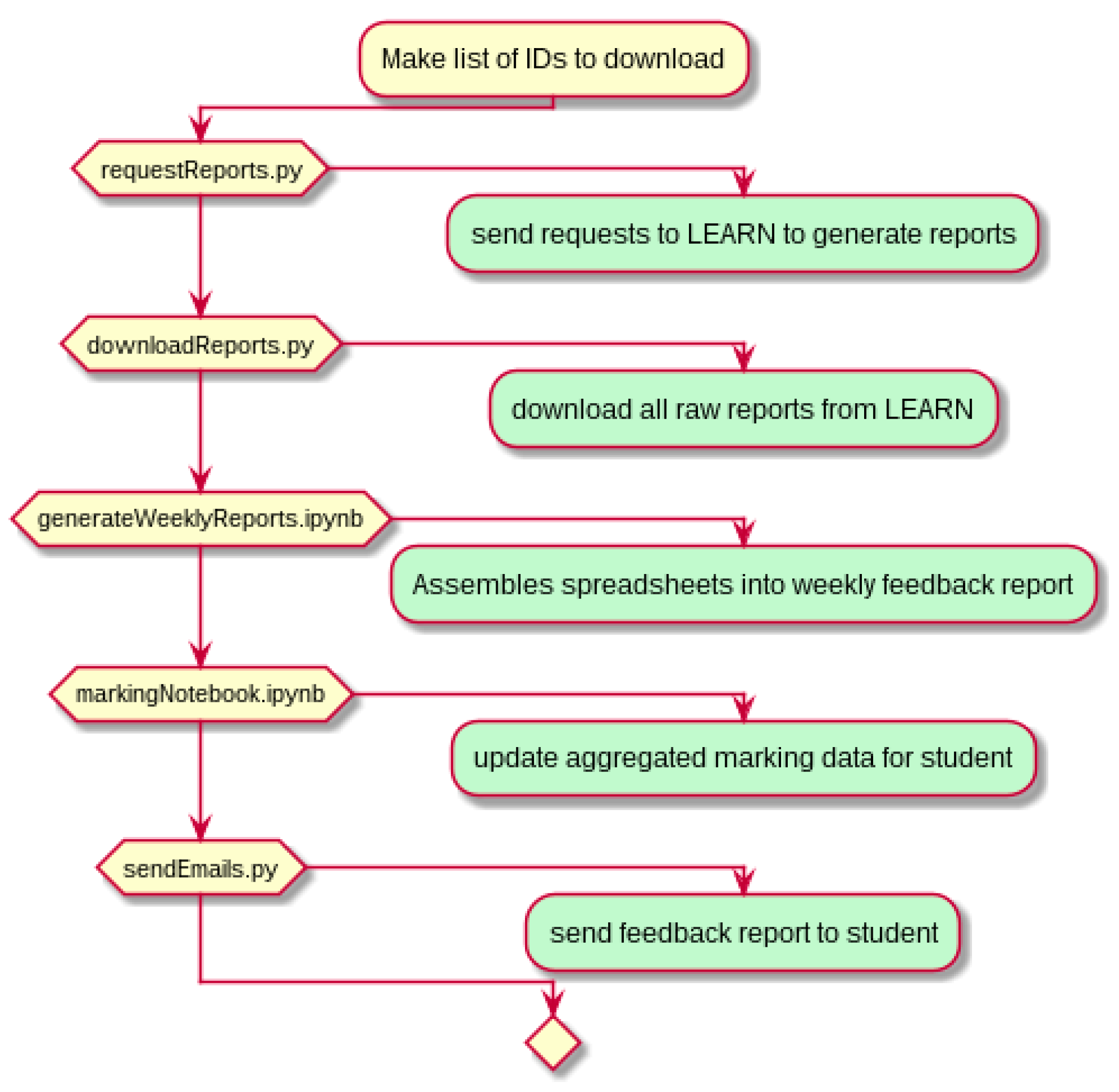 Brainsci 11 00693 g0a1