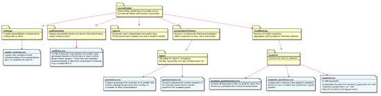 Brainsci 11 00693 g0a2