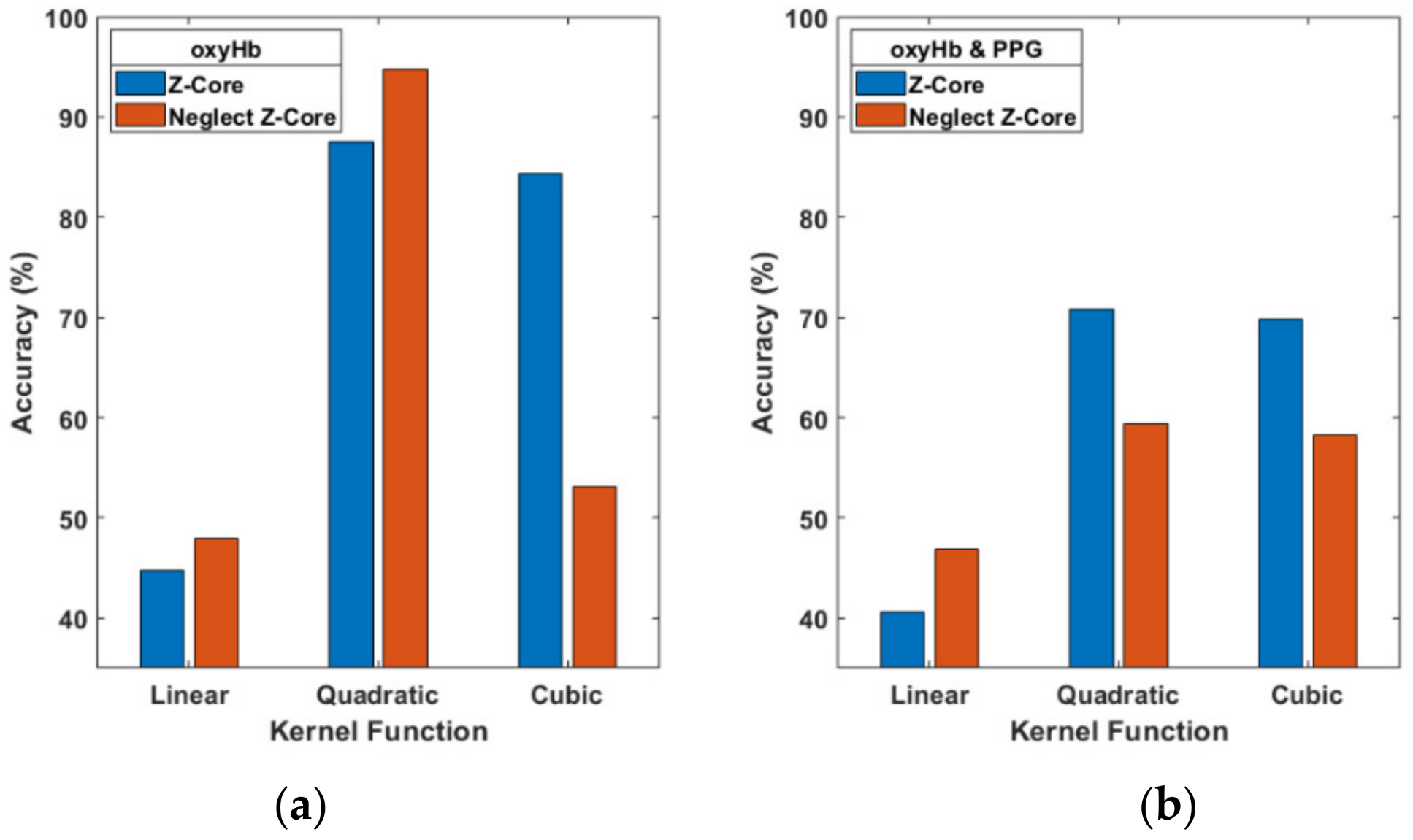 Brainsci 11 00701 g009 Brainsci 11 00701 g009