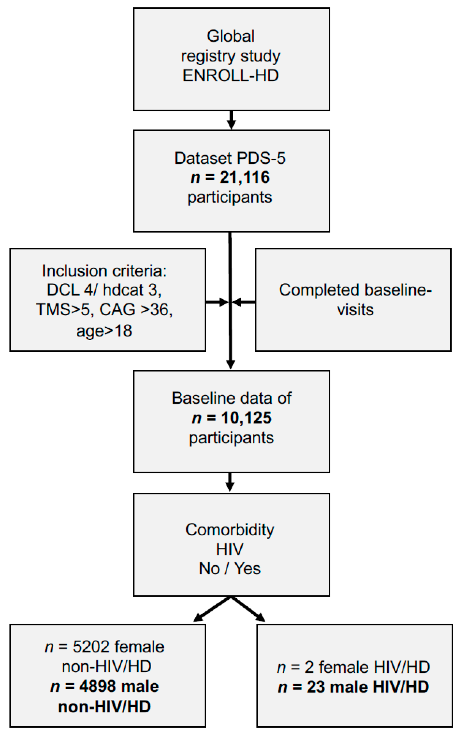 Brainsci 11 00710 g002