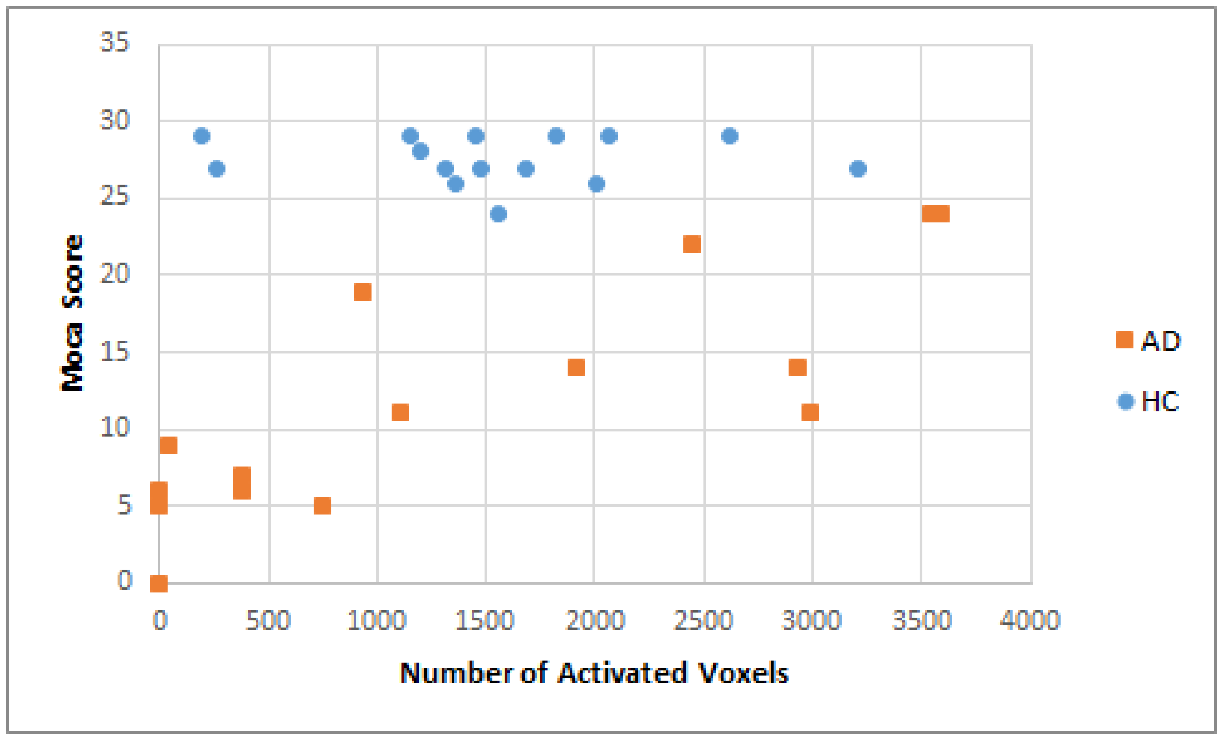 Brainsci 11 00718 g005