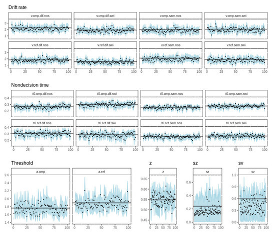 Brainsci 11 00721 g0a1