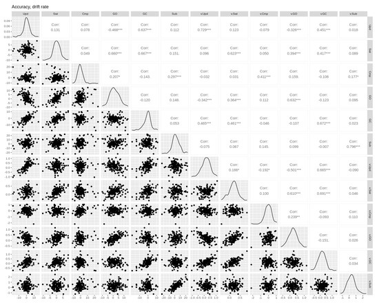 Brainsci 11 00721 g0a2