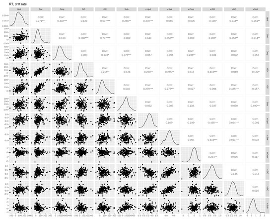 Brainsci 11 00721 g0a3