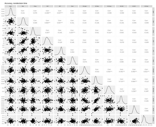 Brainsci 11 00721 g0a4