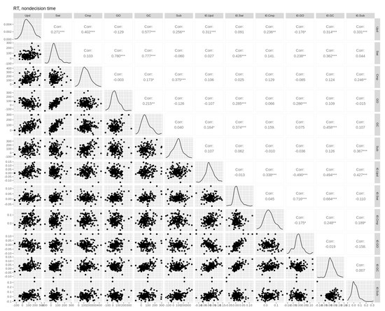 Brainsci 11 00721 g0a5