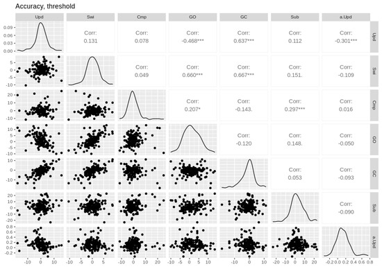 Brainsci 11 00721 g0a6