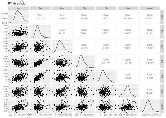 Brainsci 11 00721 g0a7