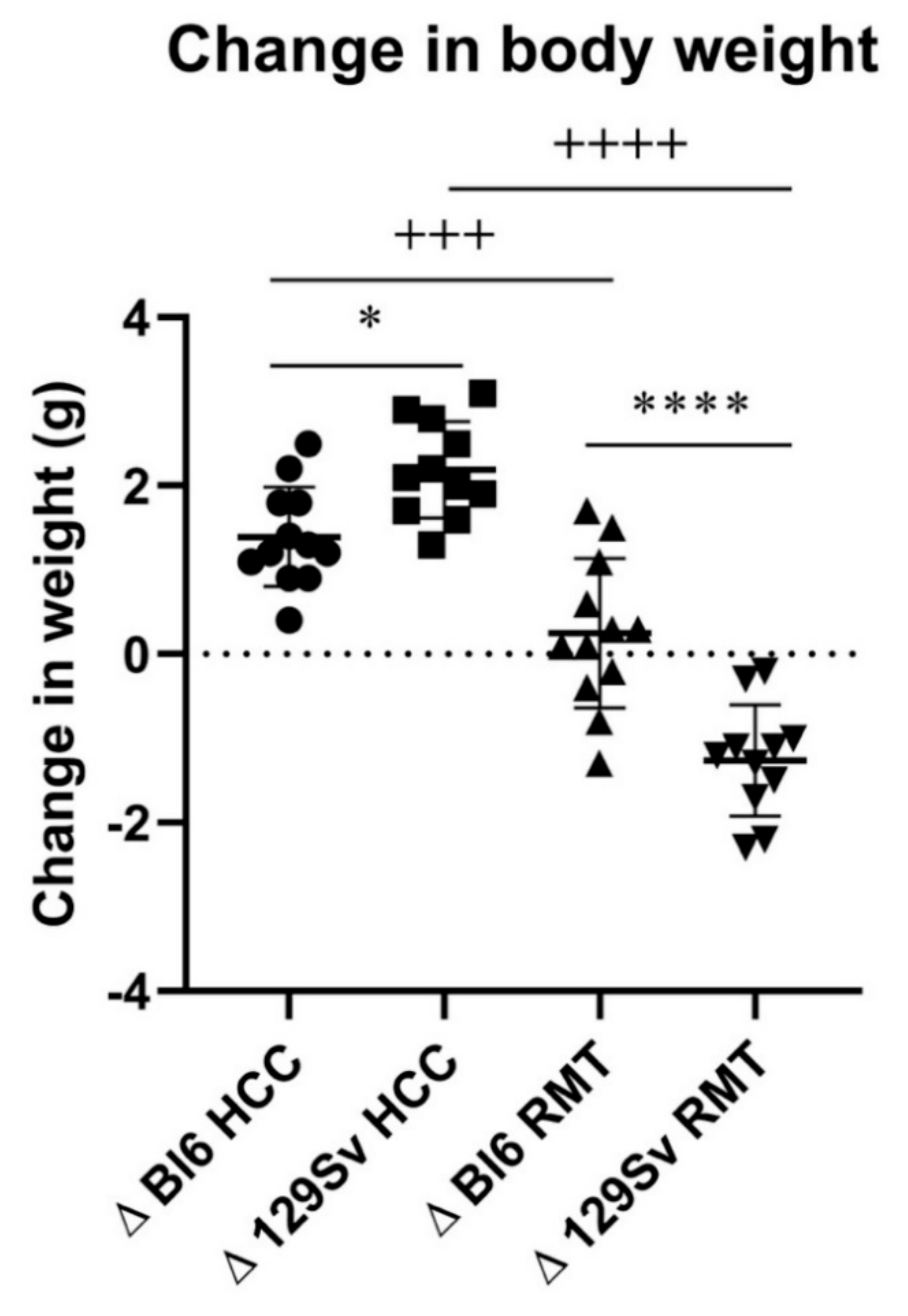 Brainsci 11 00725 g003