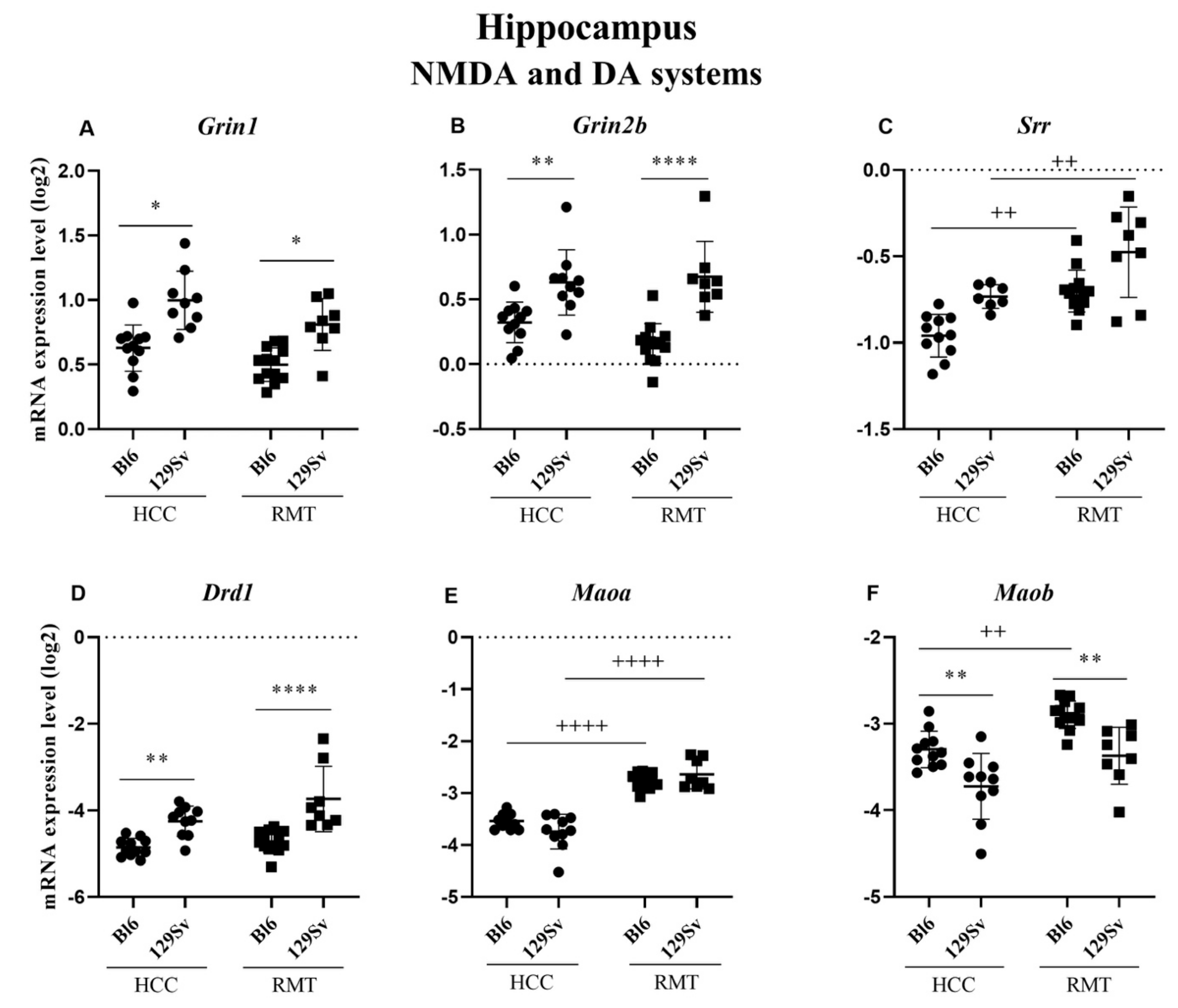 Brainsci 11 00725 g007