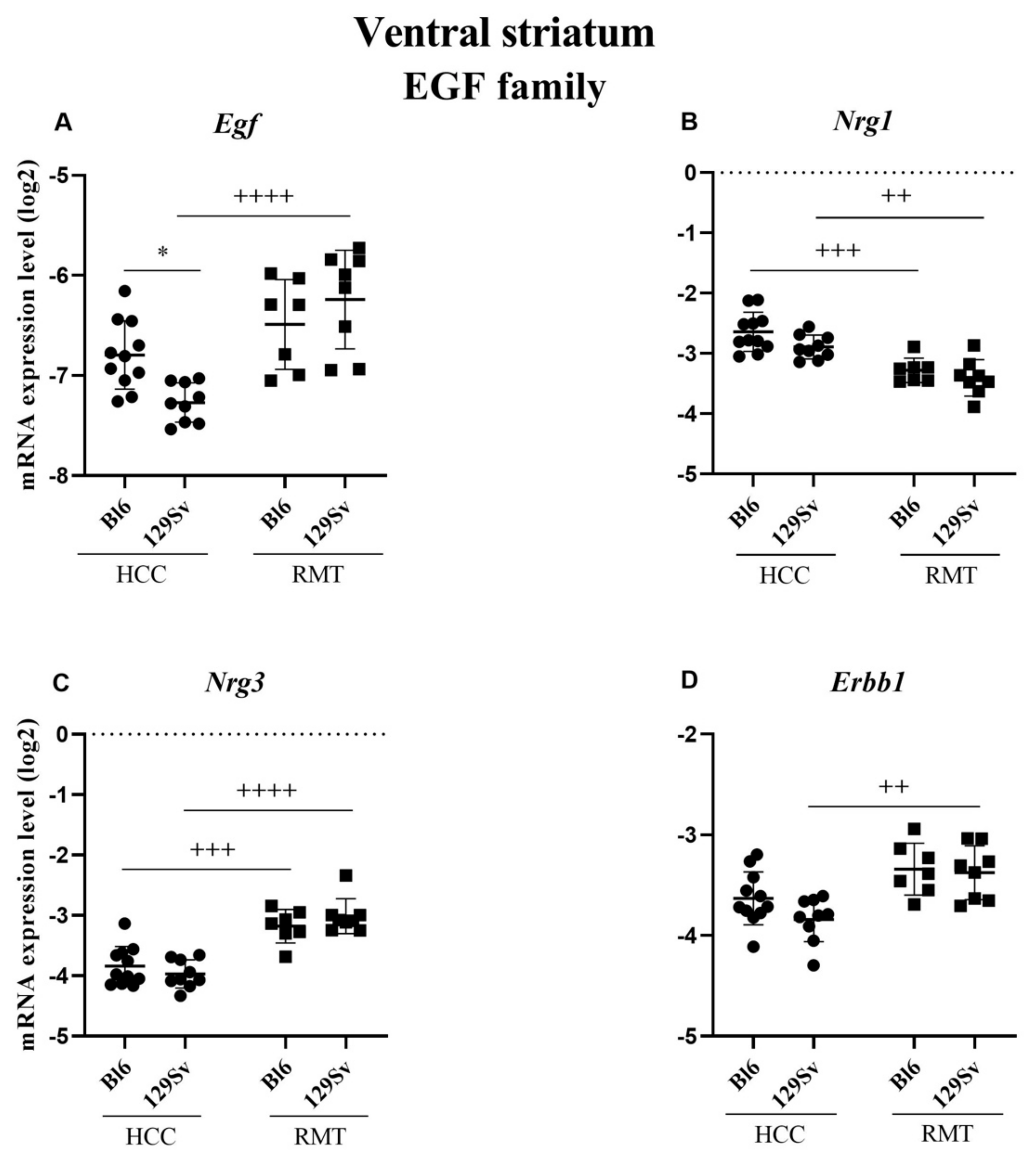 Brainsci 11 00725 g012