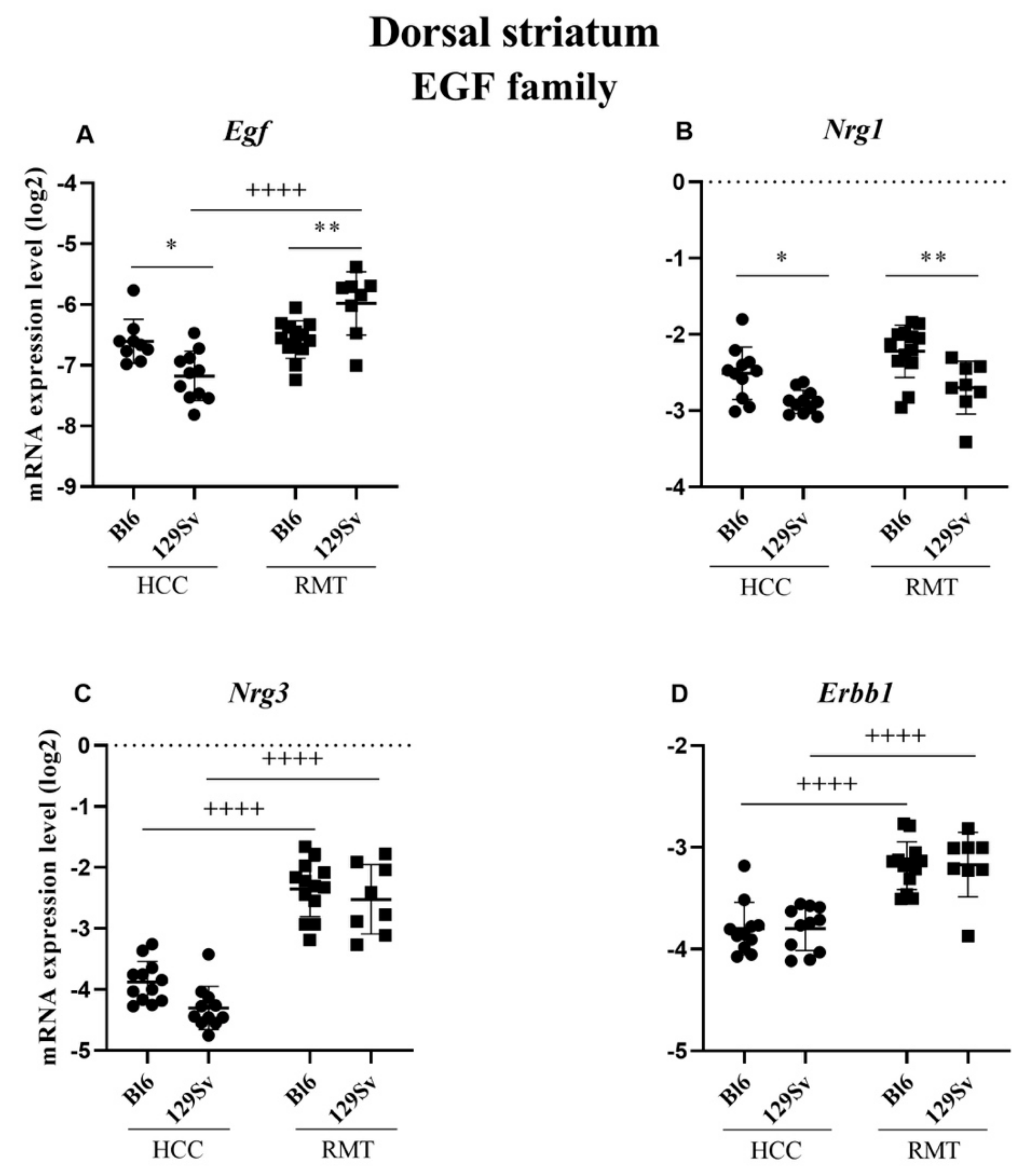 Brainsci 11 00725 g013
