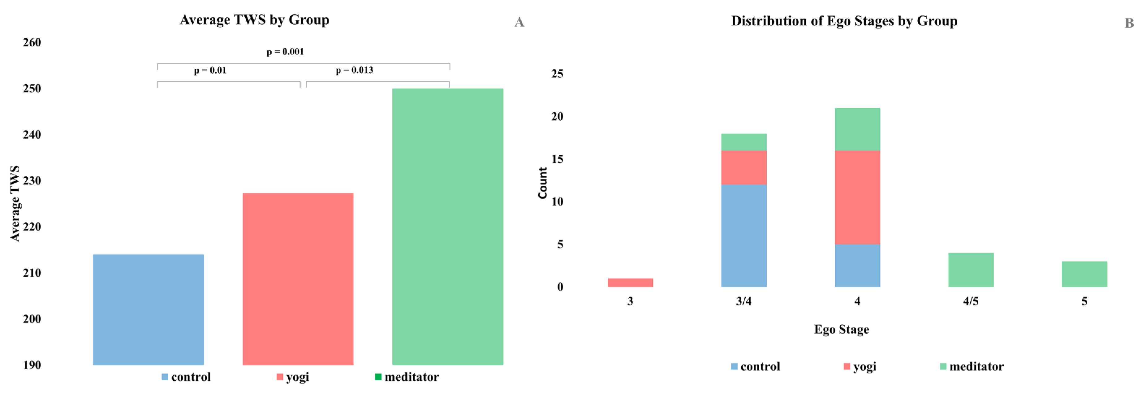 Brainsci 11 00728 g001