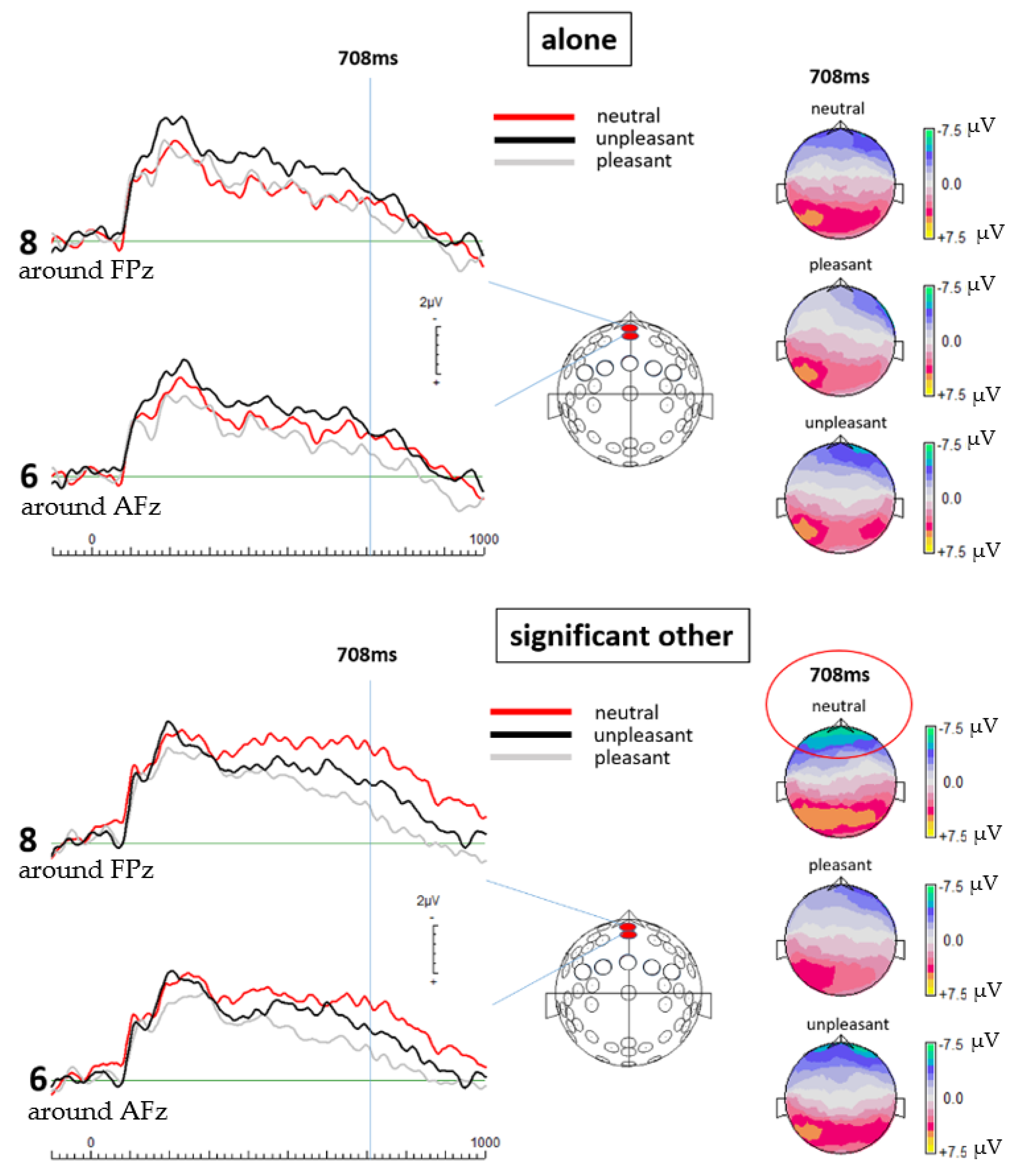Brainsci 11 00731 g001