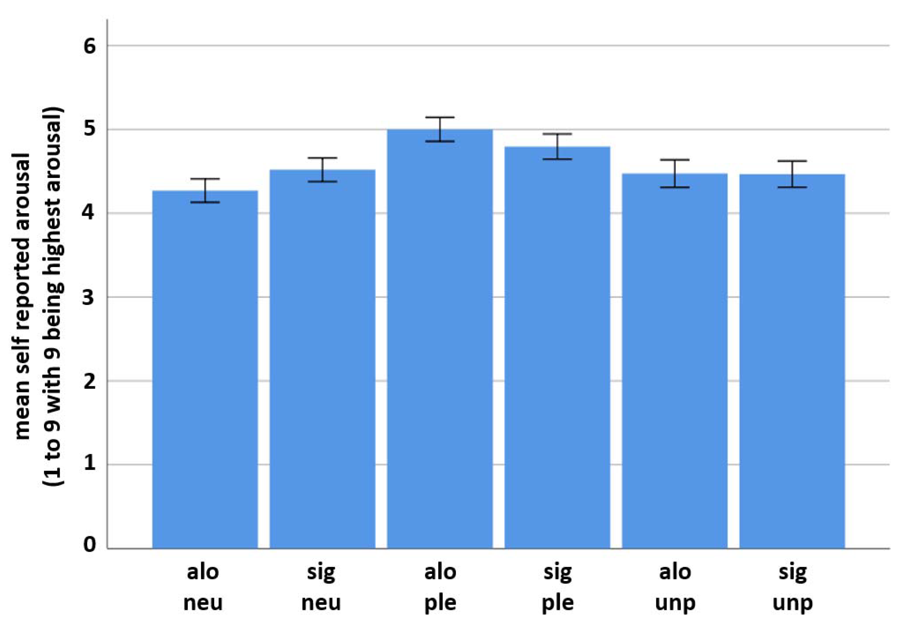 Brainsci 11 00731 g004