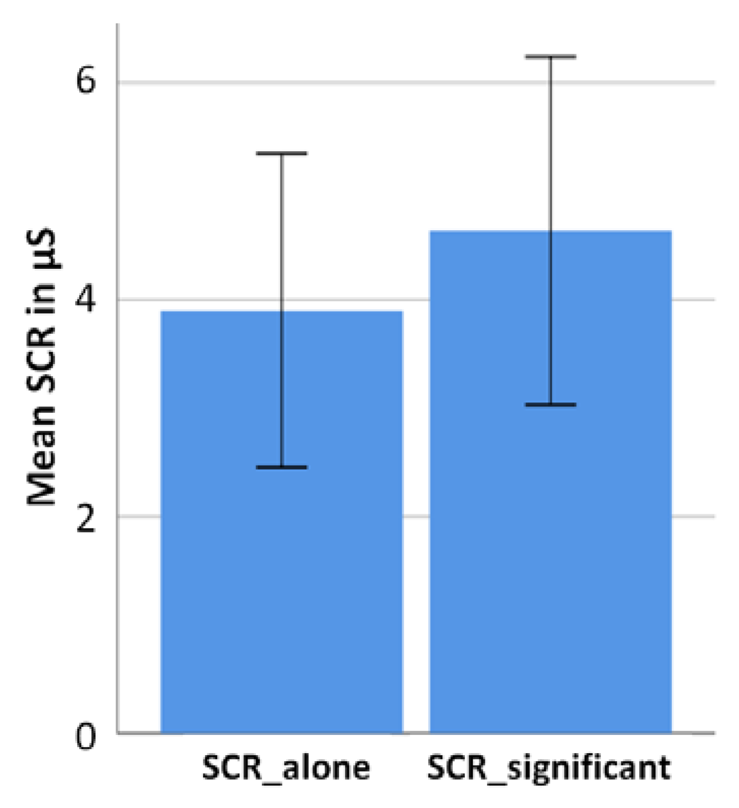 Brainsci 11 00731 g005