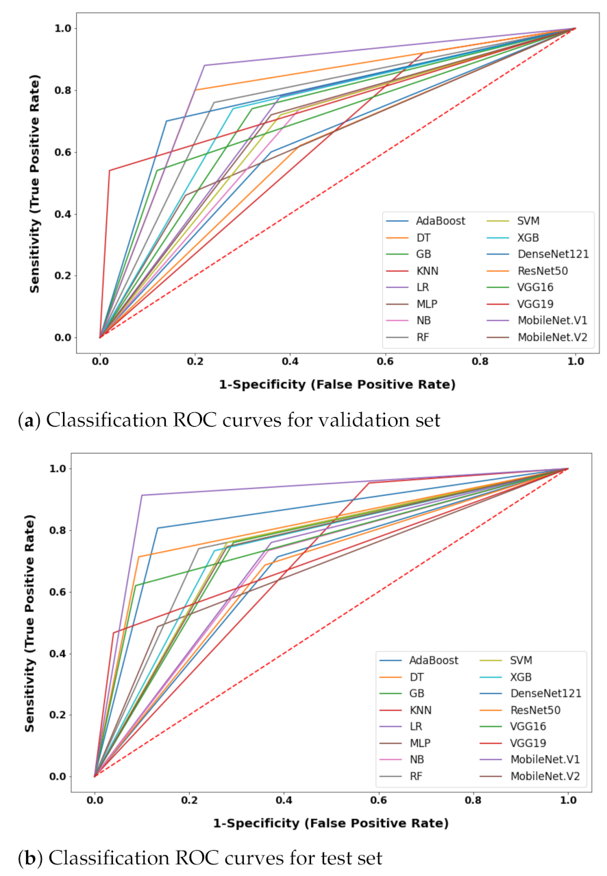 Brainsci 11 00734 g003