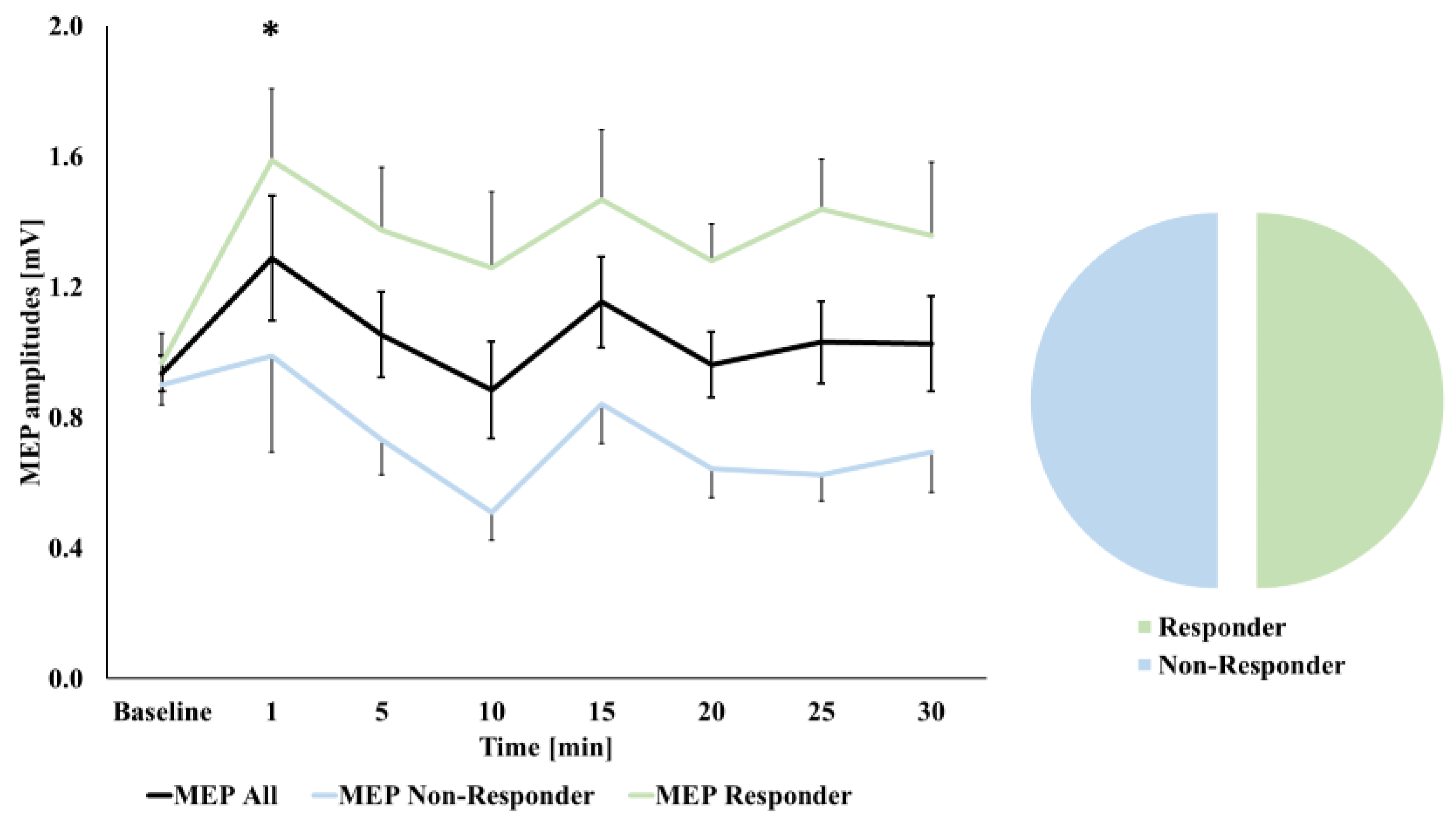 Brainsci 11 00737 g002