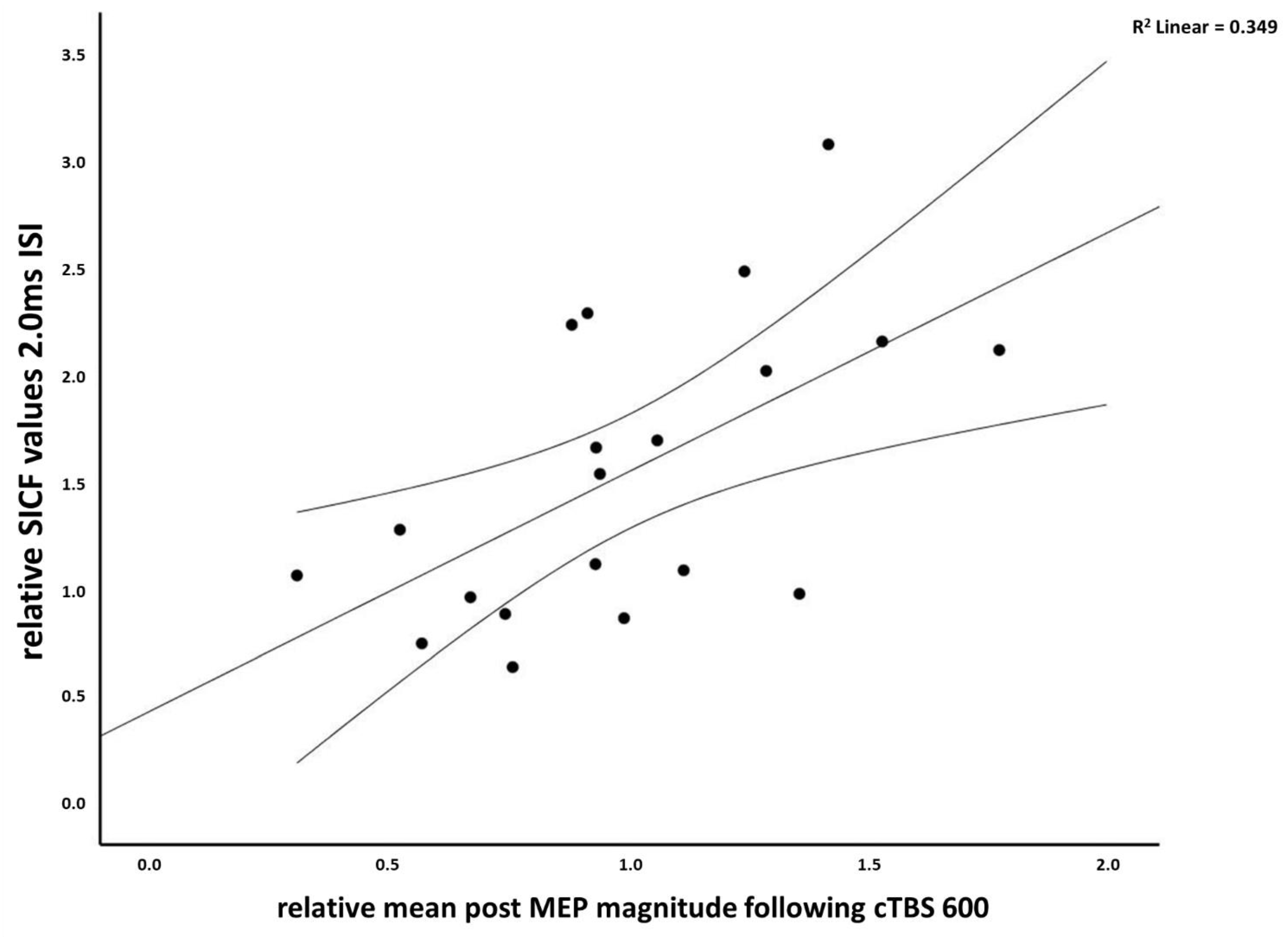 Brainsci 11 00737 g004