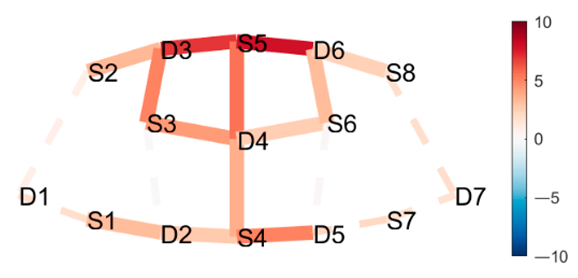 Brainsci 11 00742 i002