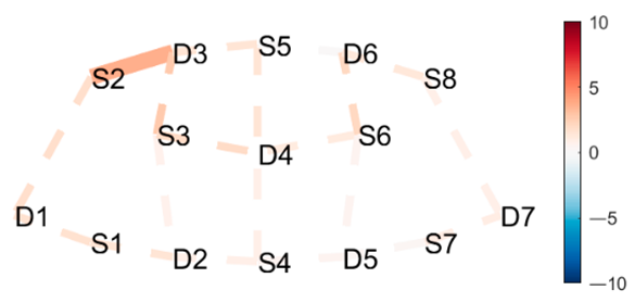 Brainsci 11 00742 i020