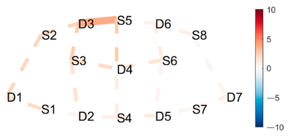 Brainsci 11 00742 i023