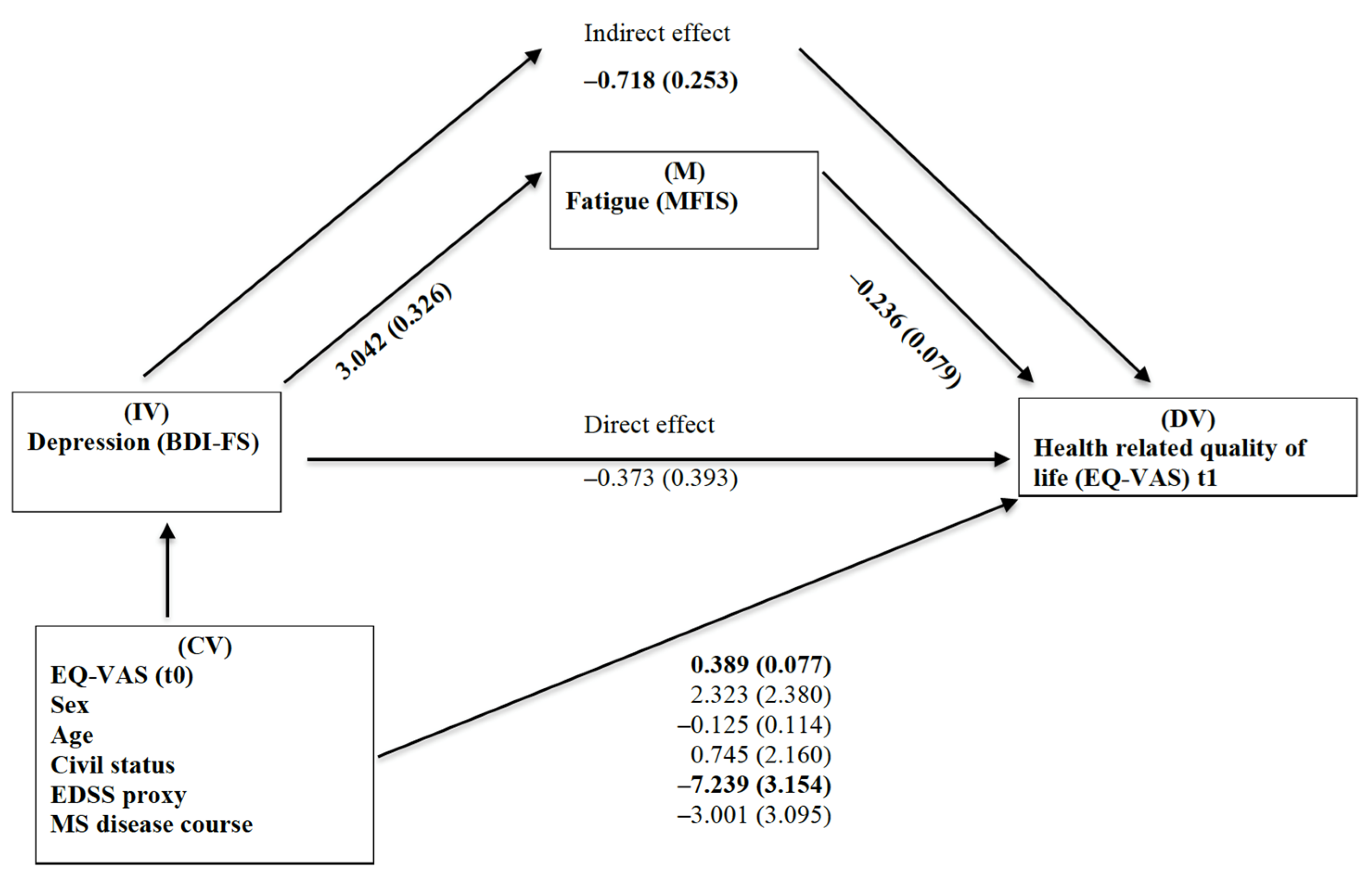 Brainsci 11 00751 g002
