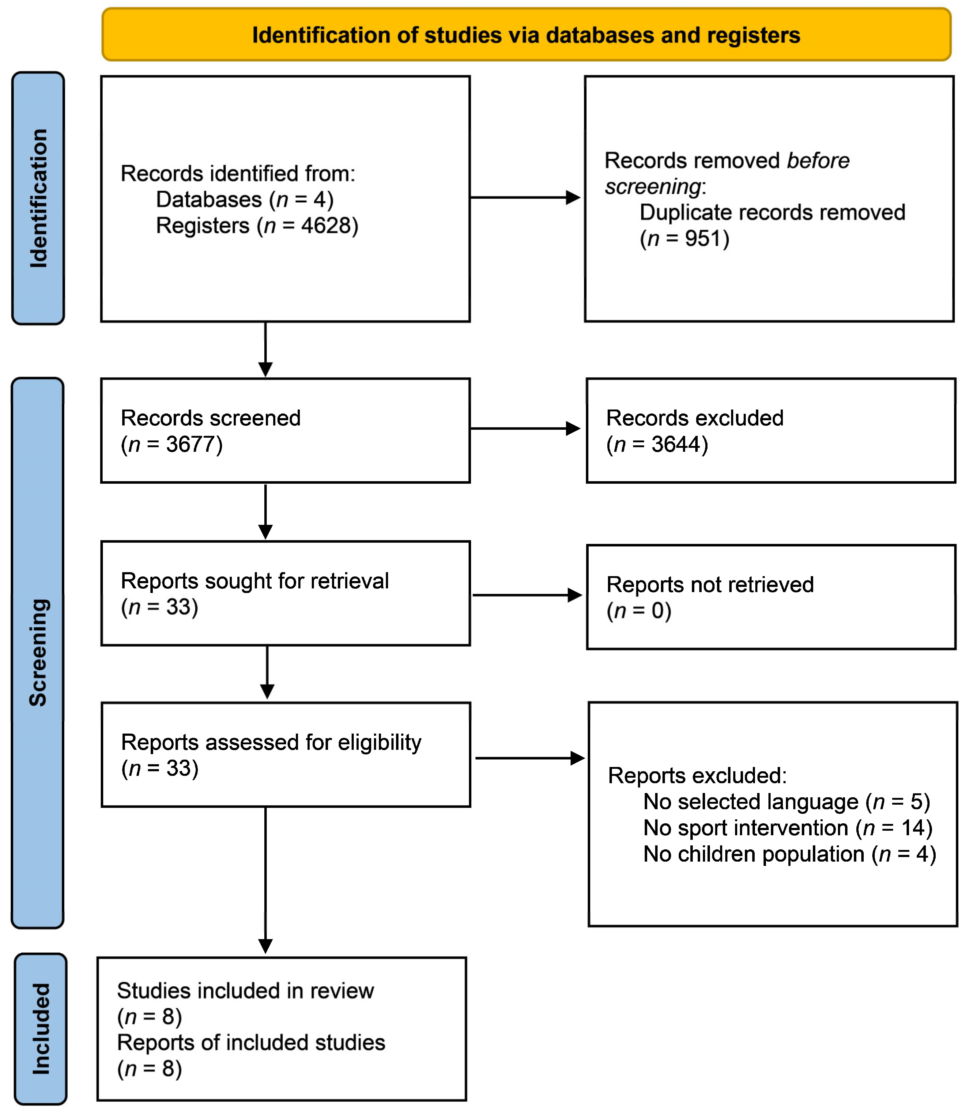 Brainsci 11 00755 g001 Brainsci 11 00755 g001