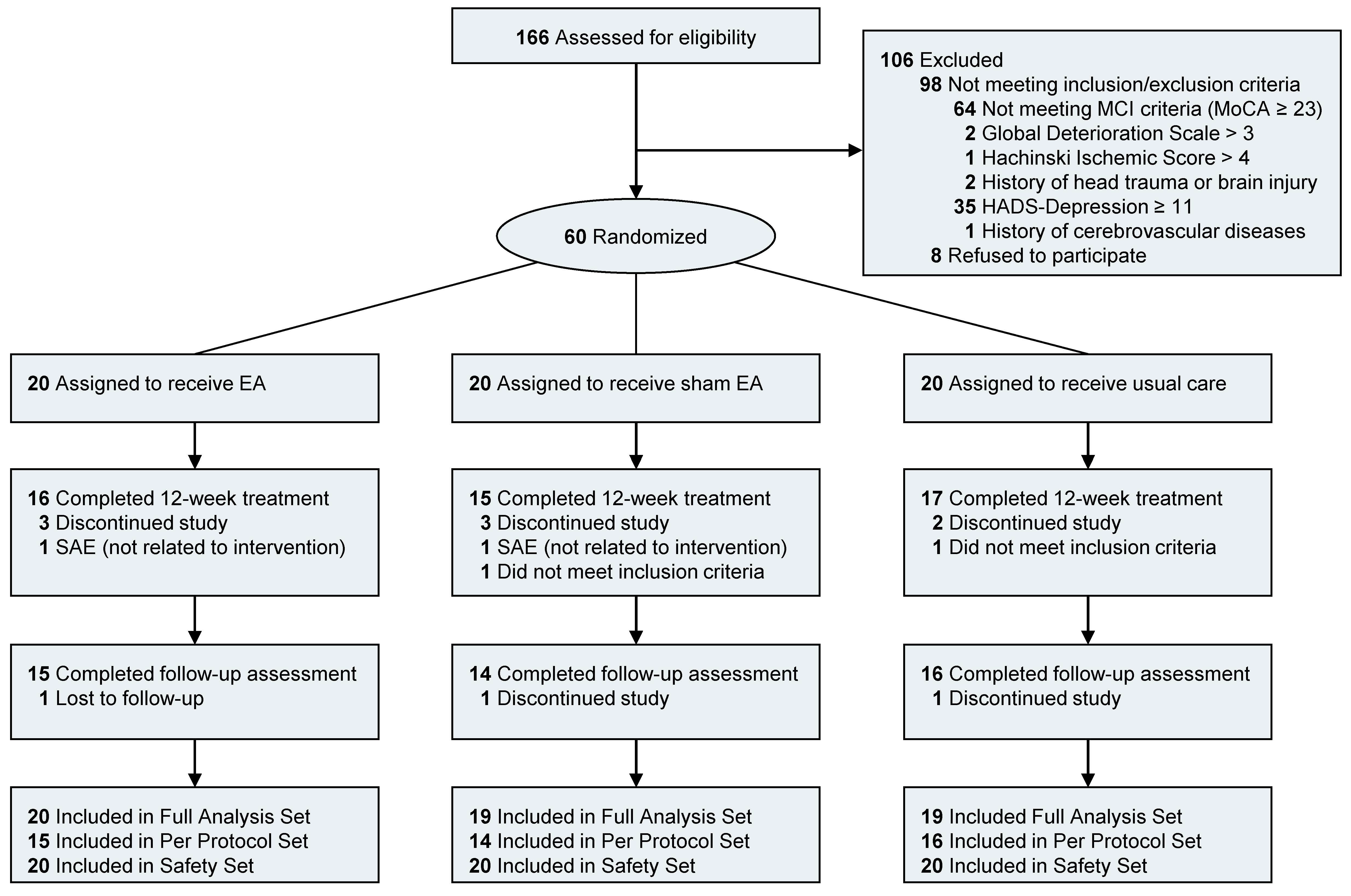 Brainsci 11 00756 g002 Brainsci 11 00756 g002