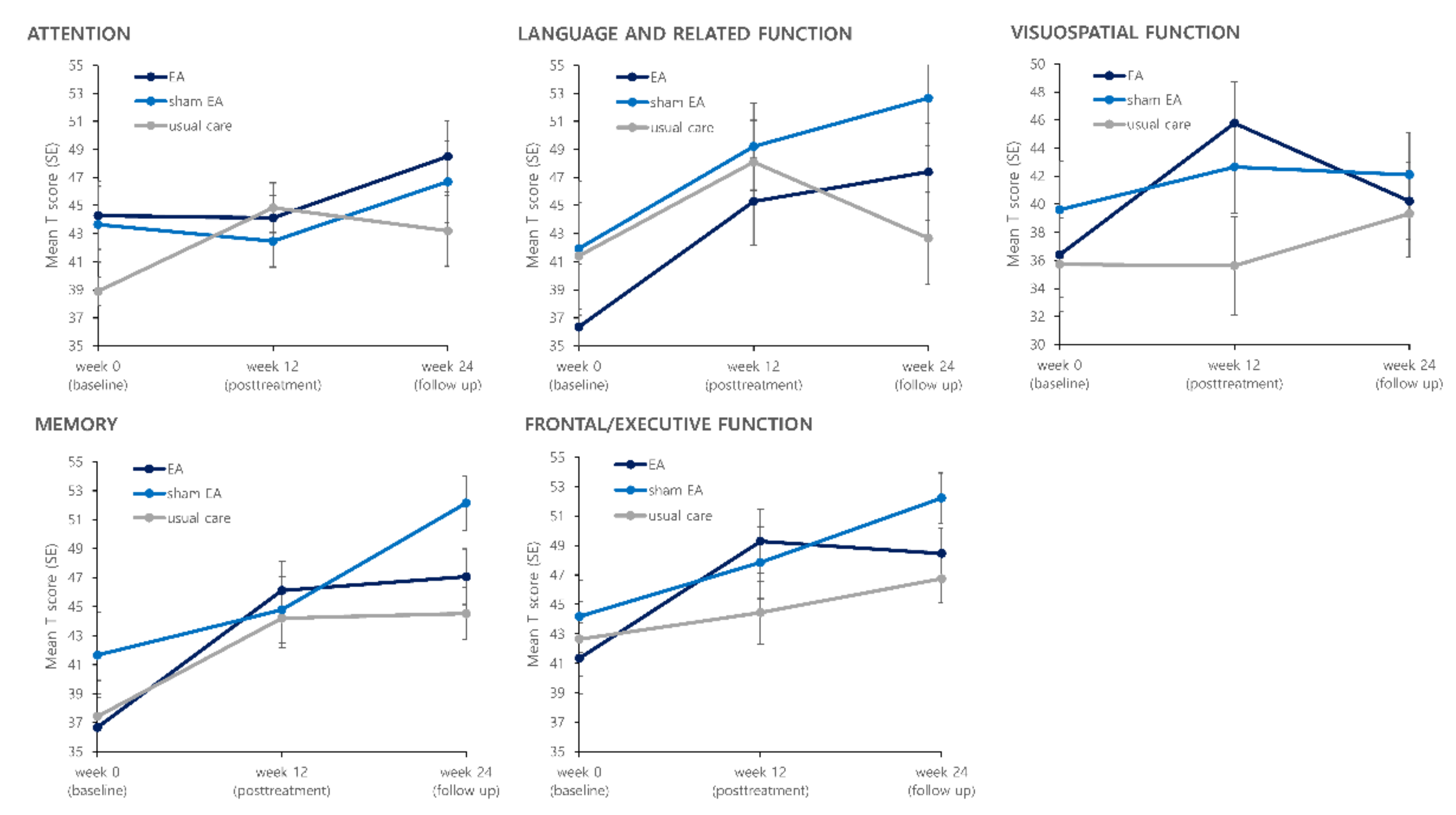 Brainsci 11 00756 g003 Brainsci 11 00756 g003