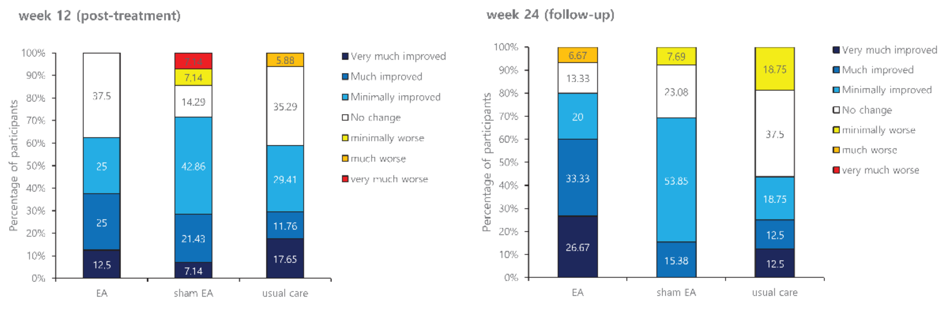 Brainsci 11 00756 g004 Brainsci 11 00756 g004