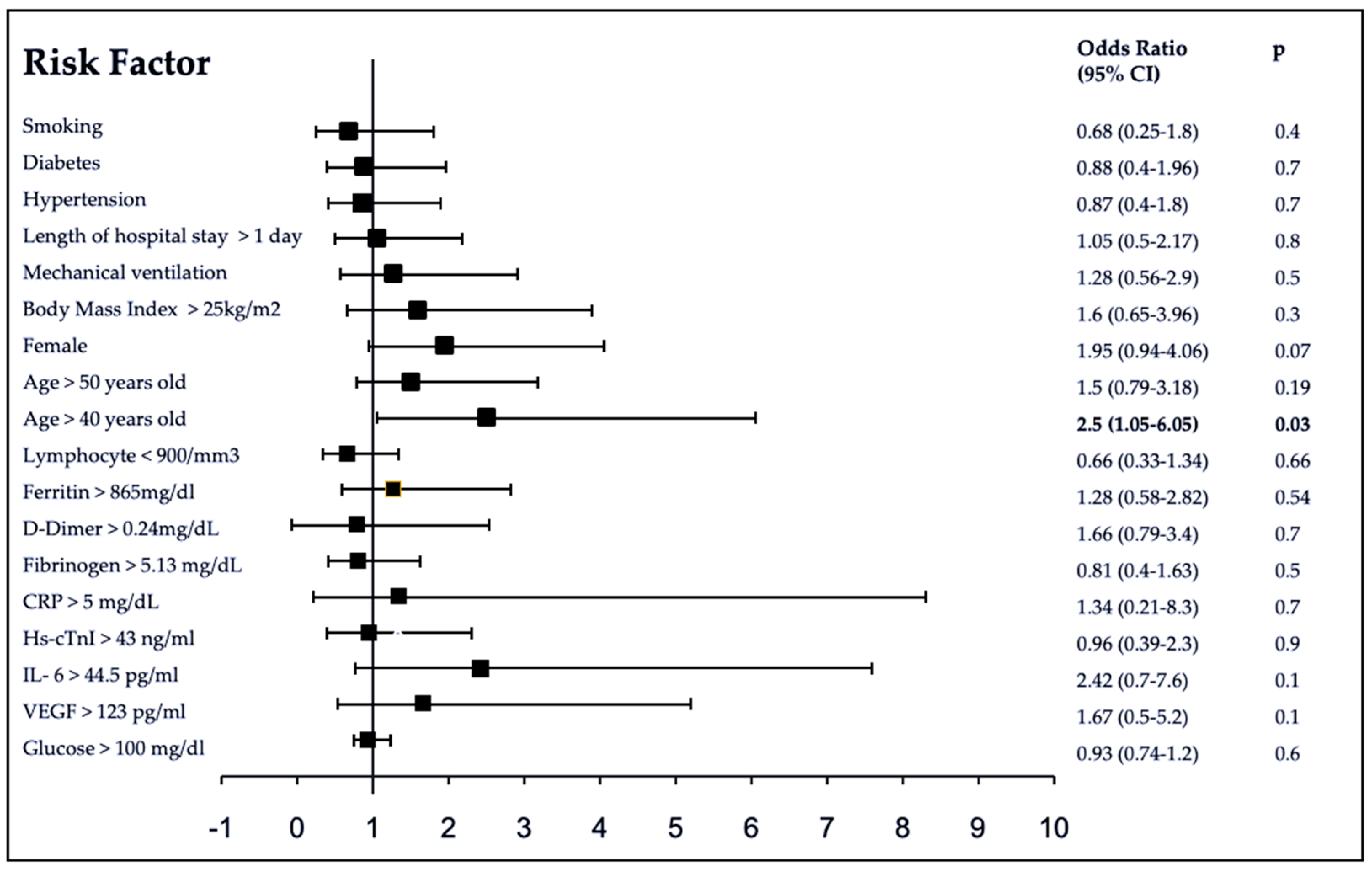 Brainsci 11 00760 g002