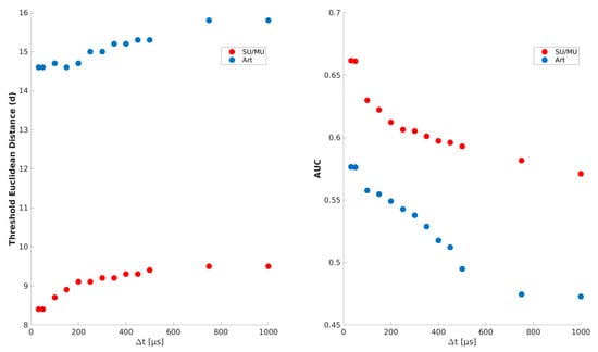 Brainsci 11 00761 g0a1