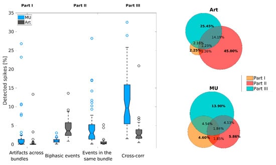Brainsci 11 00761 g0a2