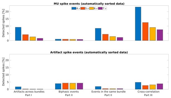 Brainsci 11 00761 g0a3