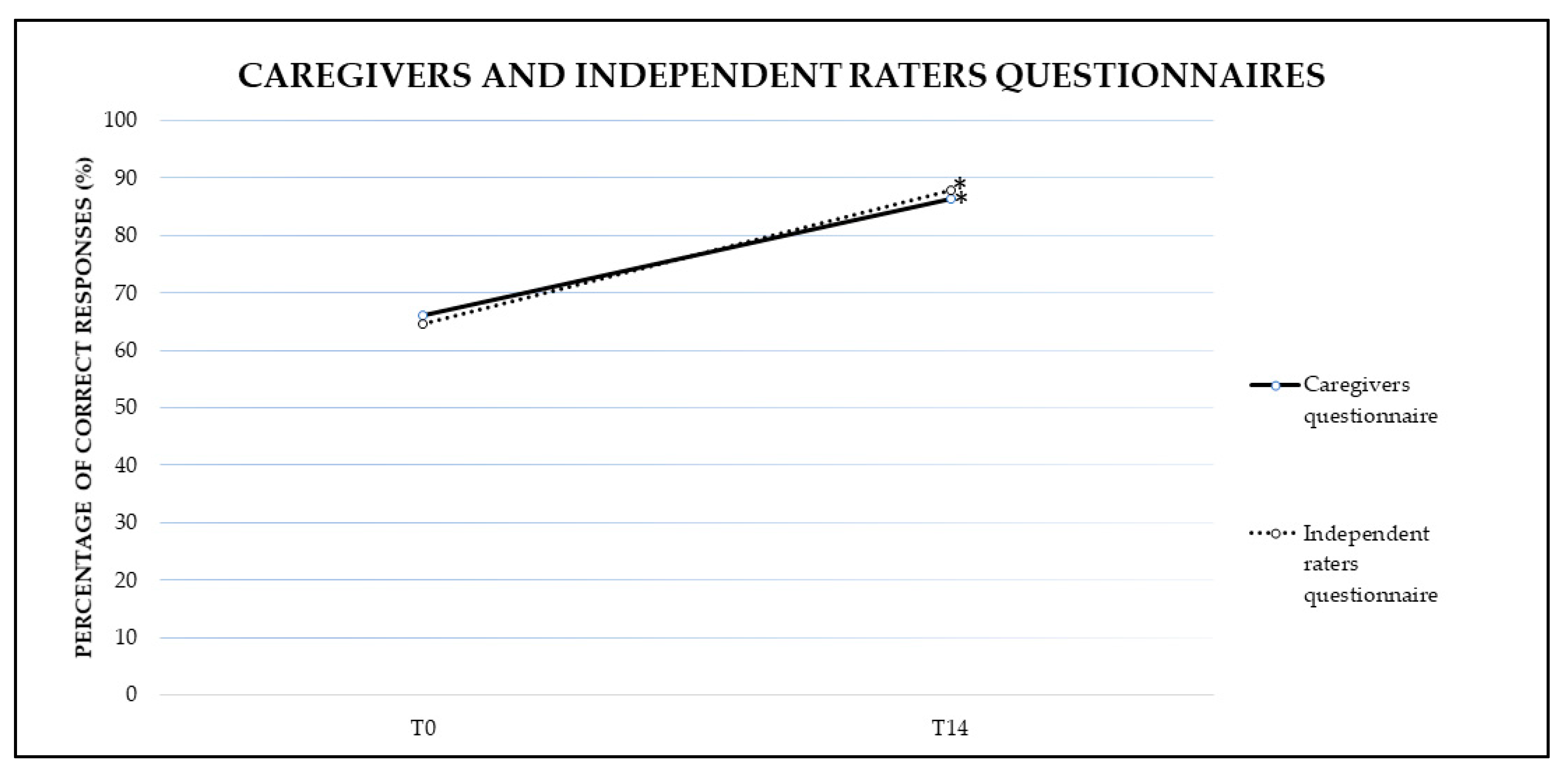 Brainsci 11 00766 g002