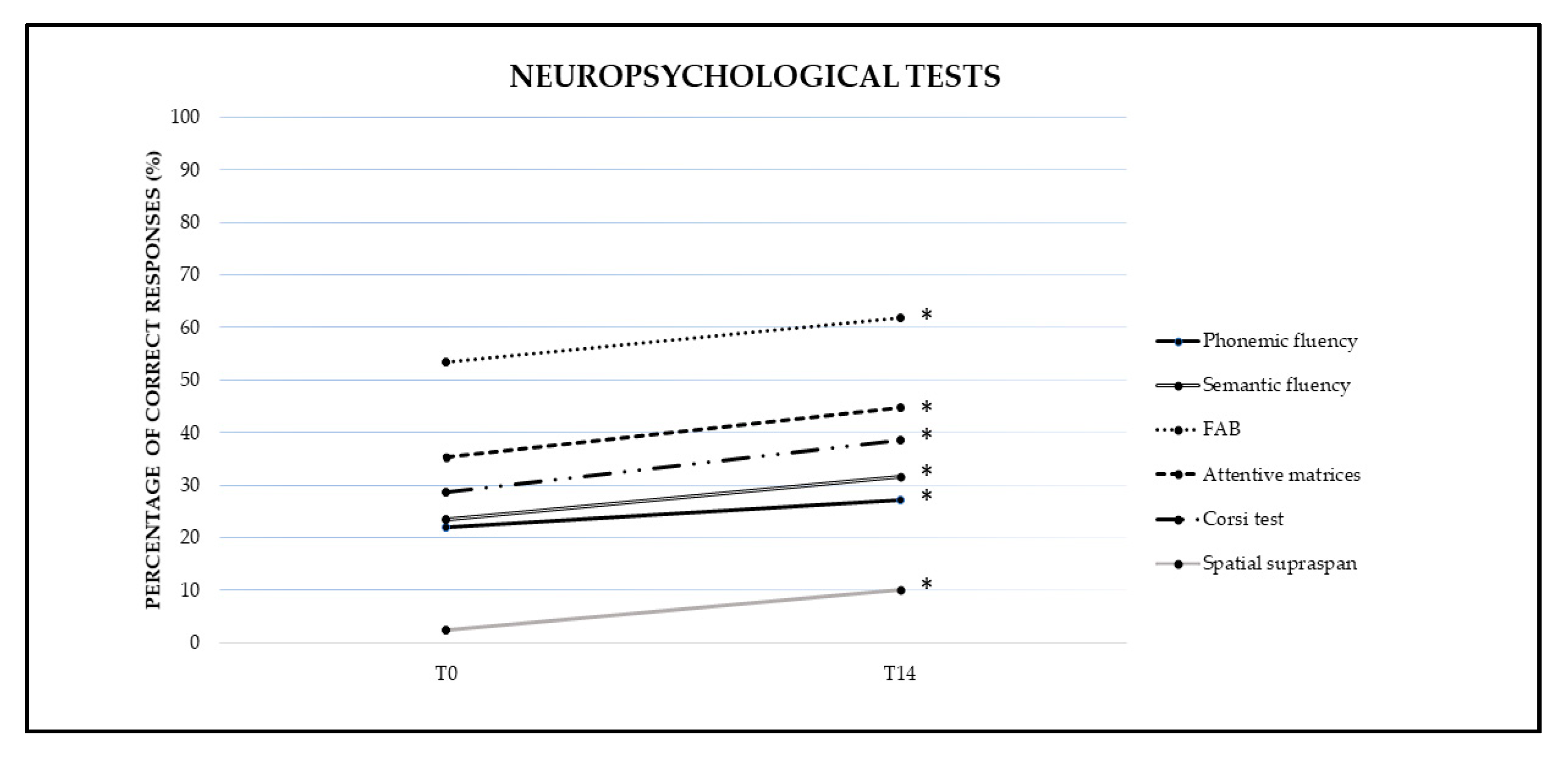 Brainsci 11 00766 g003