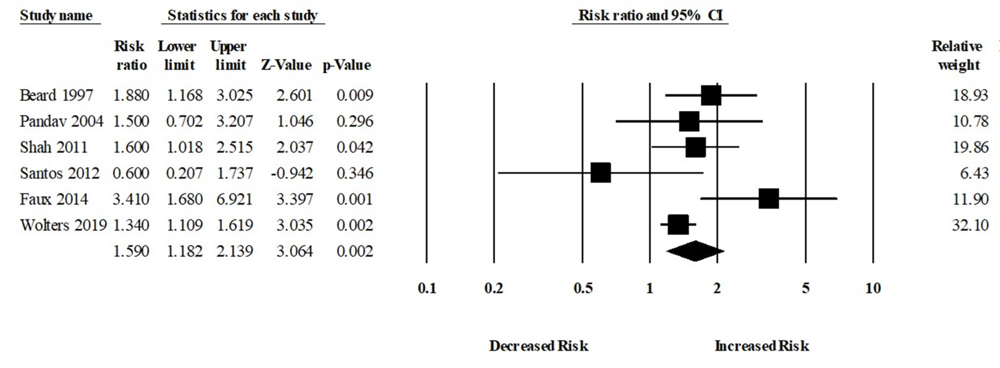 Brainsci 11 00777 g004