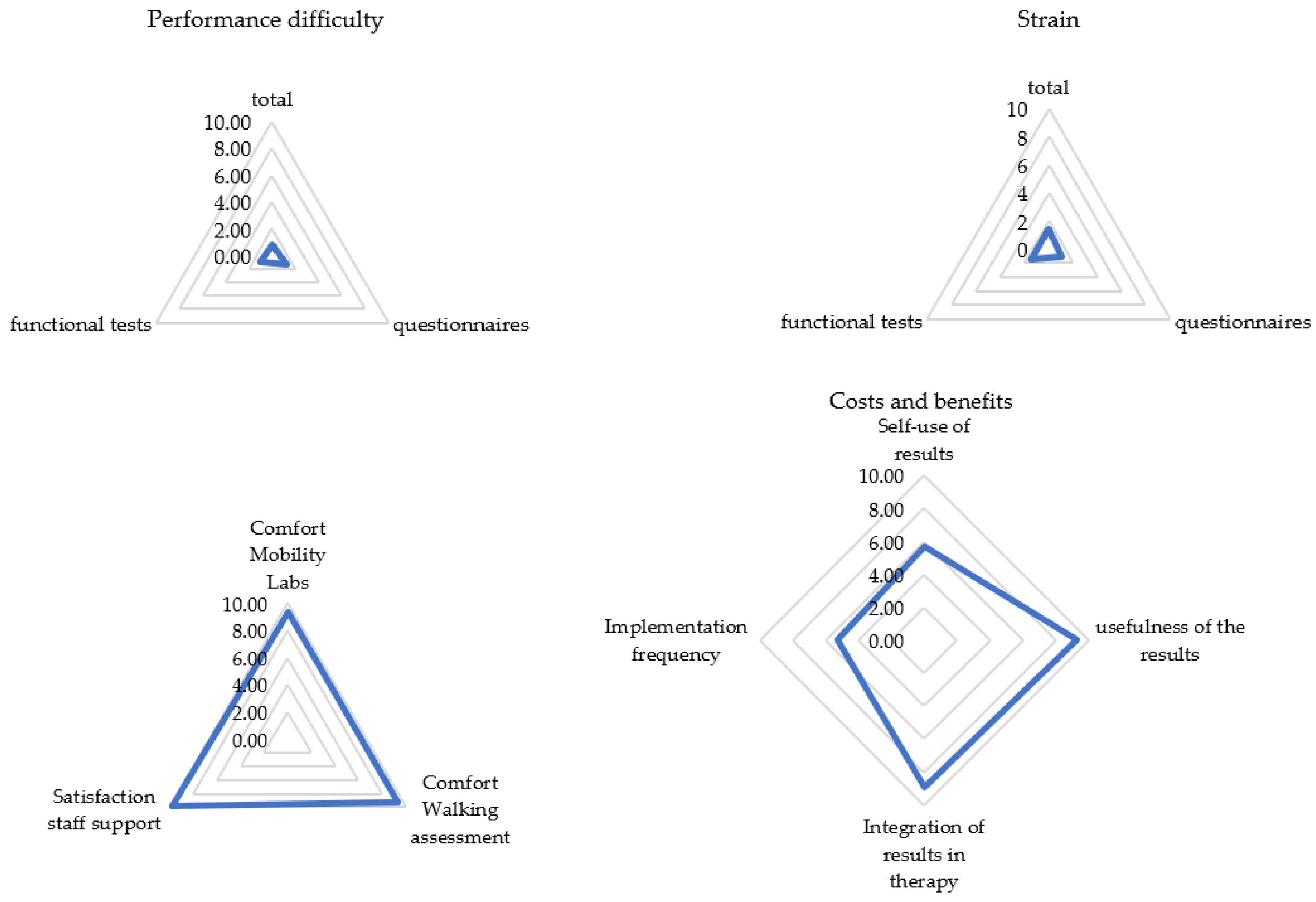 Brainsci 11 00786 g001 Brainsci 11 00786 g001
