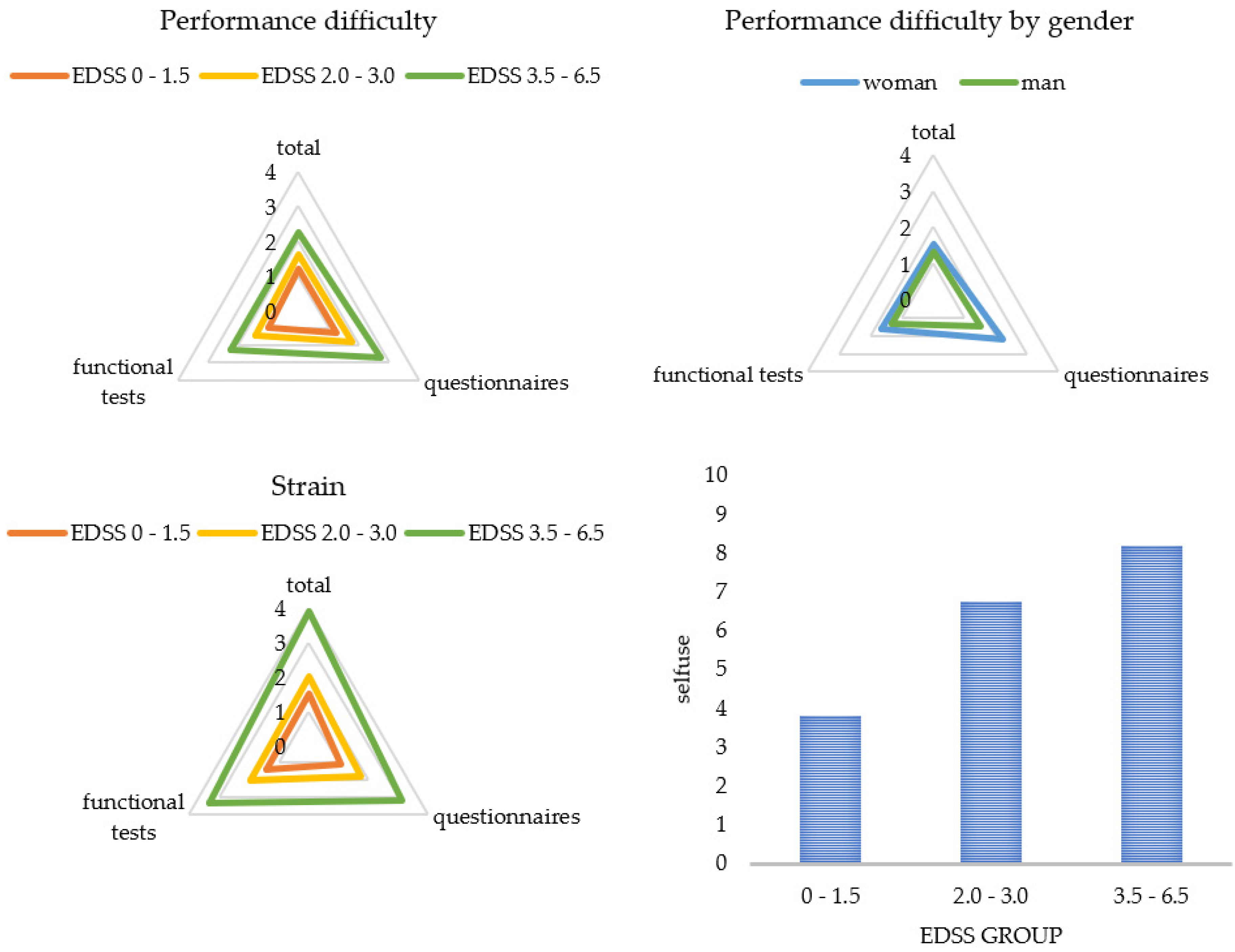 Brainsci 11 00786 g003 Brainsci 11 00786 g003